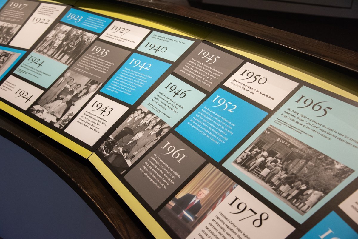 affichage chronologique